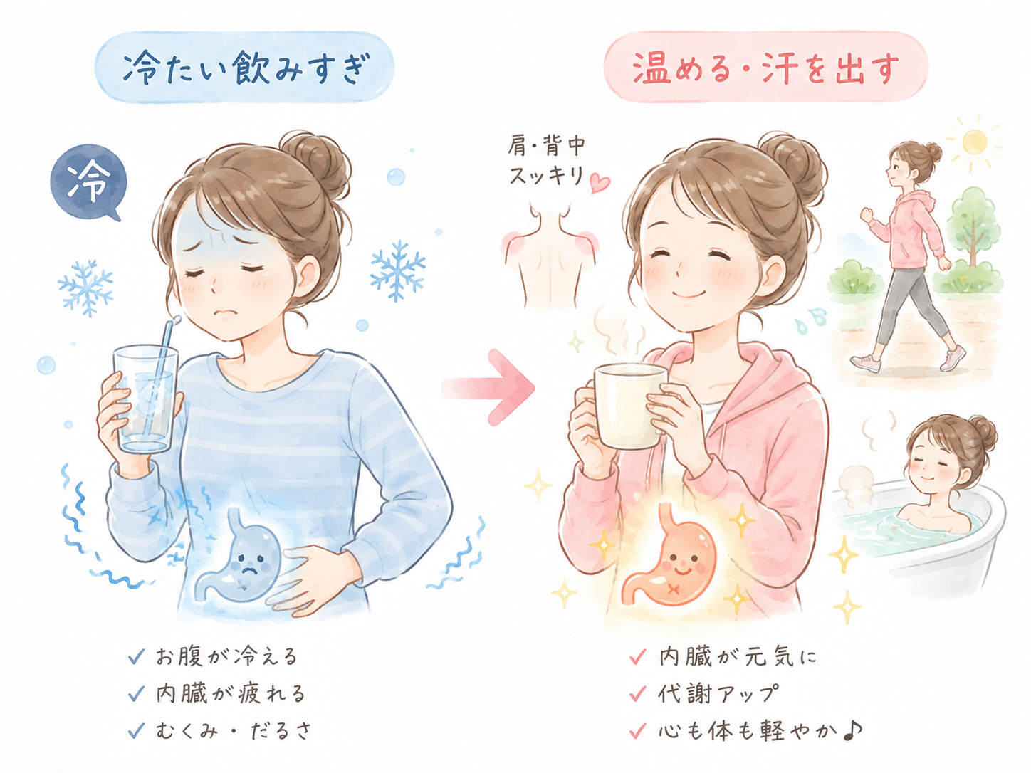 冷たいものの摂りすぎに注意。温めて、汗を出しましょう