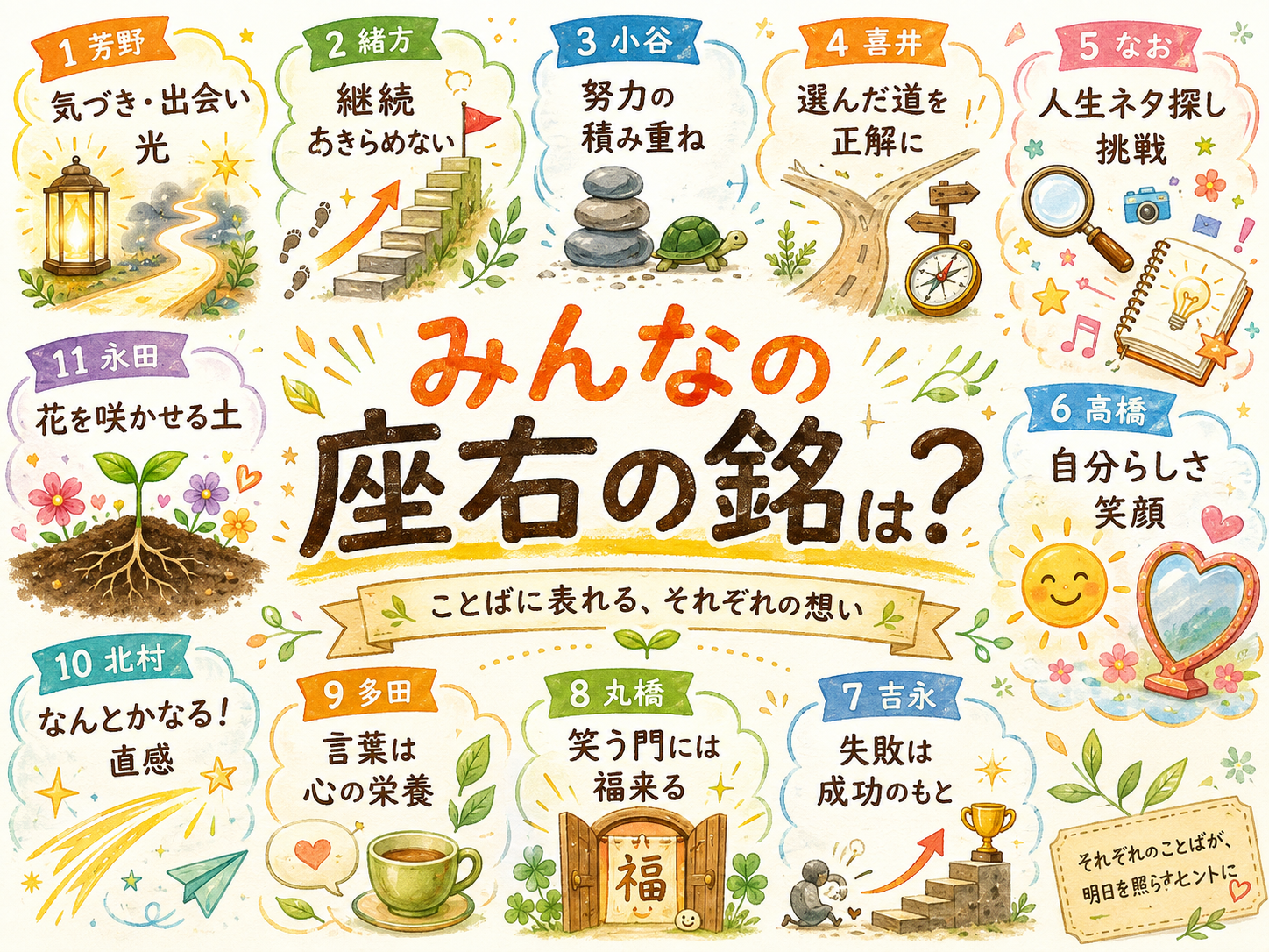みんなの座右の銘は？